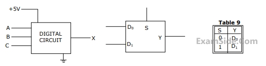 GATE ECE 2002 Digital Circuits - Combinational Circuits Question 8 English