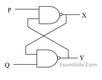 GATE ECE 2017 Set 1 Digital Circuits - Sequential Circuits Question 44 English