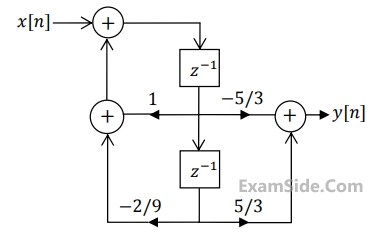 GATE ECE 2015 Set 3 Signals and Systems - Discrete Time Signal Z Transform Question 18 English