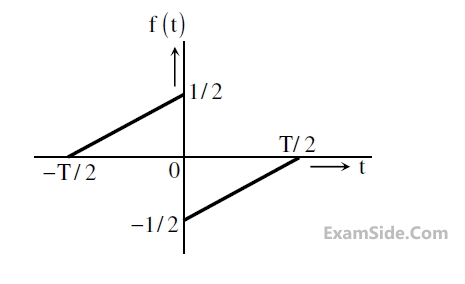 GATE EE 2014 Set 3 Signals and Systems - Continuous Time Signal Fourier Transform Question 10 English