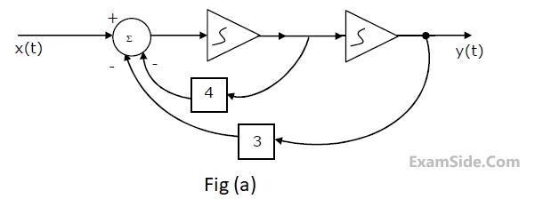 GATE ECE 2000 Signals and Systems - Continuous Time Linear Invariant System Question 2 English 1