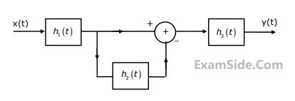 GATE ECE 1993 Signals and Systems - Continuous Time Linear Invariant System Question 4 English