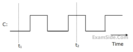 GATE ECE 2003 Digital Circuits - Semiconductor Memories Question 3 English 3