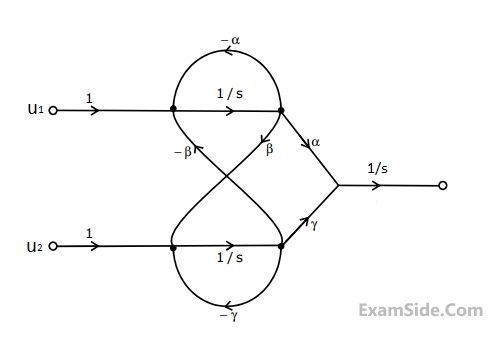 GATE ECE 2008 Control Systems - State Space Analysis Question 25 English