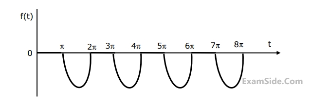 GATE ECE 1993 Signals and Systems - Continuous Time Signal Laplace Transform Question 20 English