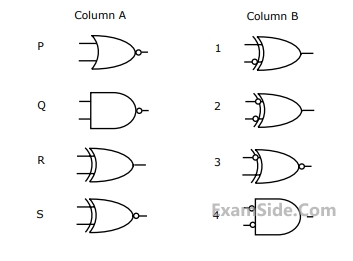 GATE ECE 2010 Digital Circuits - Logic Gates Question 24 English