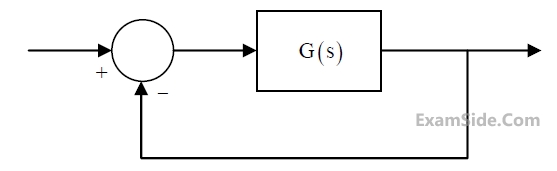 GATE ECE 2017 Set 1 Control Systems - Root Locus Diagram Question 8 English