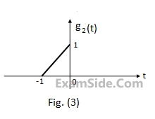 GATE ECE 2001 Signals and Systems - Fourier Transform Question 1 English 3