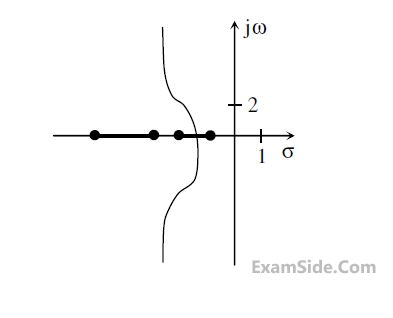 GATE ECE 2014 Set 3 Control Systems - Root Locus Diagram Question 2 English