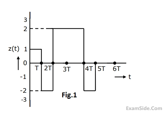 GATE ECE 1991 Signals and Systems - Continuous Time Signal Laplace Transform Question 2 English