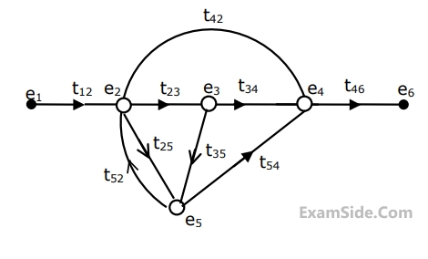 GATE ECE 1994 Control Systems - Signal Flow Graph and Block Diagram Question 3 English