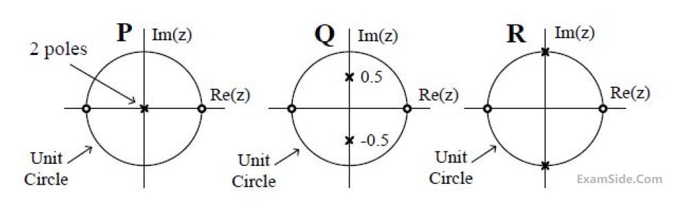 GATE EE 2017 Set 2 Signals and Systems - Discrete Time Signal Z Transformation Question 9 English