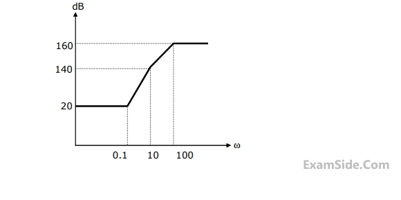 GATE ECE 2003 Control Systems - Frequency Response Analysis Question 38 English