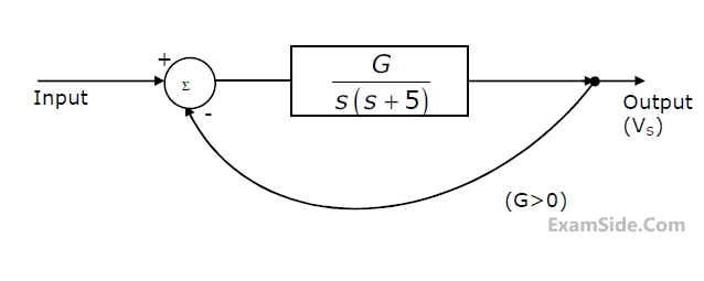 GATE ECE 2000 Control Systems - Time Response Analysis Question 6 English 1