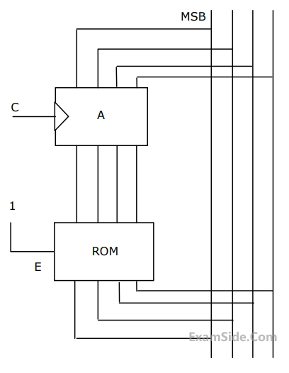 GATE ECE 2003 Digital Circuits - Semiconductor Memories Question 3 English 2