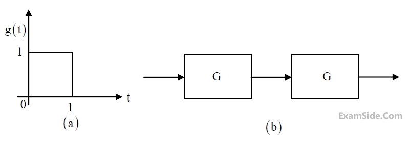 GATE EE 2015 Set 1 Signals and Systems - Linear Time Invariant Systems Question 51 English