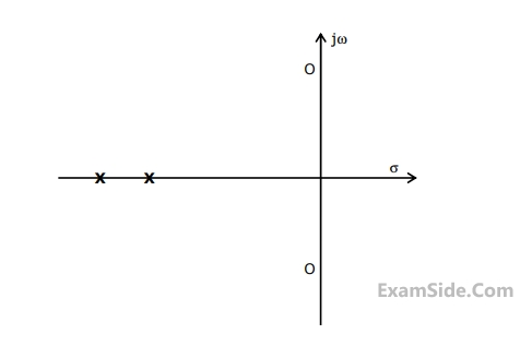 GATE ECE 2008 Control Systems - Compensators Question 19 English