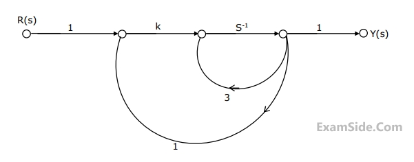 GATE ECE 2002 Control Systems - Stability Question 28 English