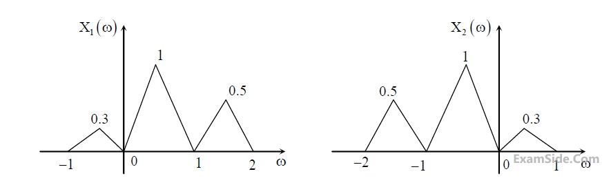 GATE EE 2016 Set 1 Signals and Systems - Continuous Time Signal Fourier Transform Question 8 English