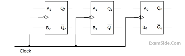 GATE ECE 2002 Digital Circuits - Sequential Circuits Question 13 English 2