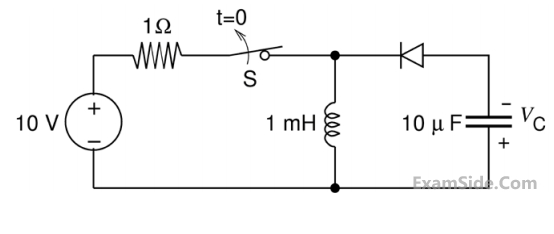 GATE ECE 2016 Set 2 Network Theory - Transient Response Question 16 English