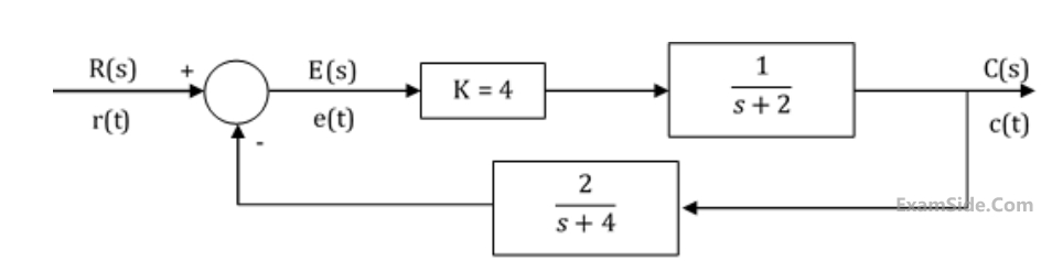 GATE ECE 2014 Set 3 Control Systems - Time Response Analysis Question 32 English