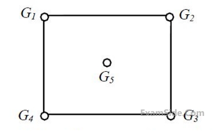 GATE CE 2017 Set 2 Hydrology - Precipitation and Frequency of Rainfall Data Question 3 English