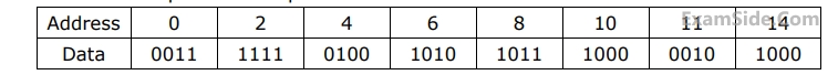 GATE ECE 2003 Digital Circuits - Semiconductor Memories Question 3 English 1