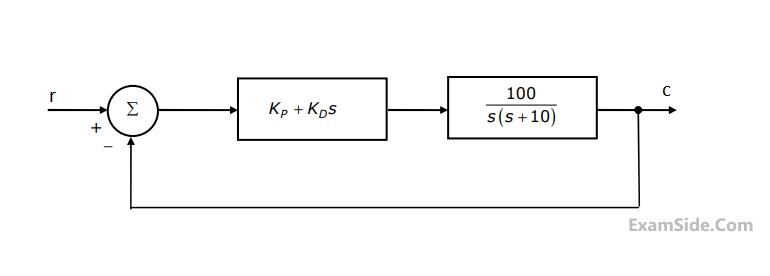 GATE ECE 2007 Control Systems - Compensators Question 10 English