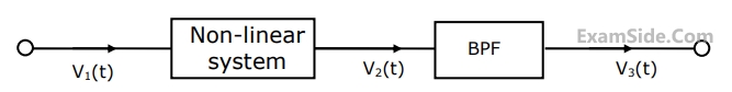 GATE ECE 1993 Signals and Systems - Transmission of Signal Through Continuous Time LTI Systems Question 8 English