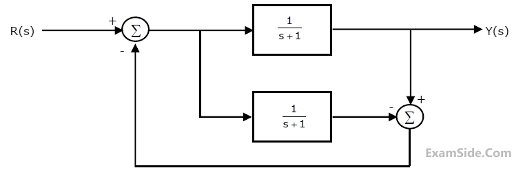 GATE ECE 2010 Control Systems - Signal Flow Graph and Block Diagram Question 18 English