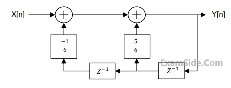 GATE ECE 2015 Set 1 Signals and Systems - Discrete Time Signal Z Transform Question 19 English