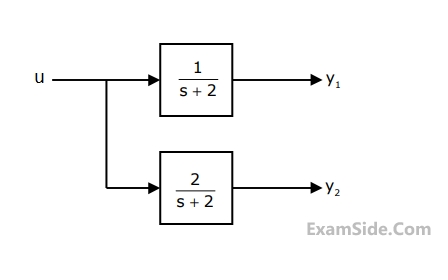 GATE ECE 2011 Control Systems - State Space Analysis Question 22 English