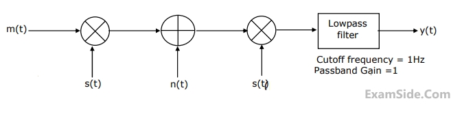 GATE ECE 2002 Signals and Systems - Transmission of Signal Through Continuous Time LTI Systems Question 11 English