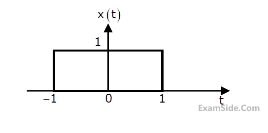 GATE EE 2010 Signals and Systems - Continuous Time Signal Fourier Transform Question 2 English