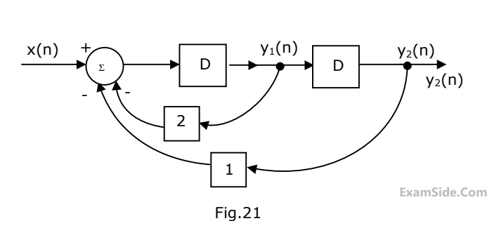 GATE ECE 1997 Signals and Systems - Discrete Time Linear Time Invariant Systems Question 1 English