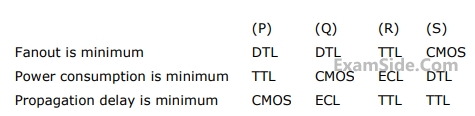 GATE ECE 2003 Digital Circuits - Logic Families Question 4 English