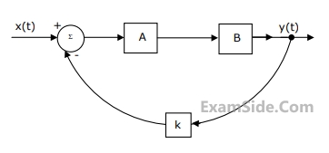 GATE ECE 1997 Signals and Systems - Continuous Time Linear Invariant System Question 3 English