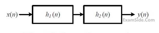 GATE EE 2017 Set 2 Signals and Systems - Discrete Time Signal Z Transformation Question 7 English