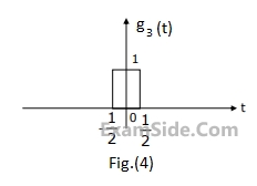 GATE ECE 2001 Signals and Systems - Fourier Transform Question 1 English 4