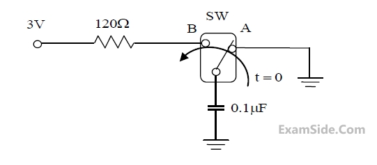 GATE ECE 2015 Set 1 Network Theory - Transient Response Question 38 English