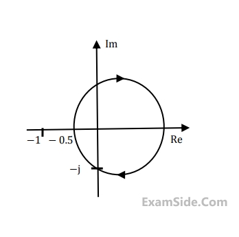 GATE ECE 2009 Control Systems - Frequency Response Analysis Question 27 English 2