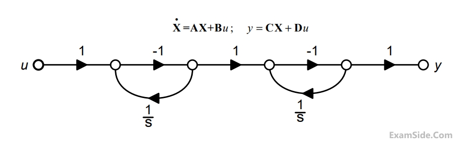 GATE ECE 2013 Control Systems - State Space Analysis Question 21 English