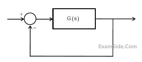 GATE ECE 2008 Control Systems - Stability Question 12 English