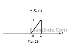 GATE ECE 2001 Signals and Systems - Fourier Transform Question 1 English 2