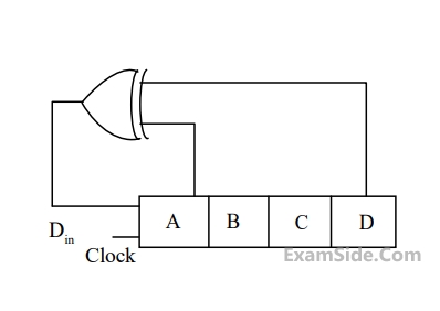 GATE ECE 2017 Set 1 Digital Circuits - Sequential Circuits Question 23 English