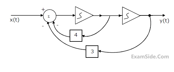 GATE ECE 2000 Control Systems - Time Response Analysis Question 4 English 1