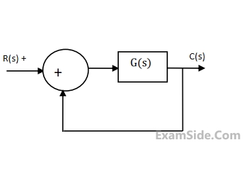 GATE ECE 2009 Control Systems - Frequency Response Analysis Question 27 English 1