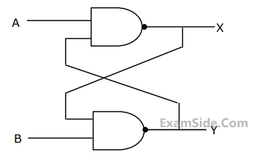 GATE ECE 1998 Digital Circuits - Sequential Circuits Question 30 English