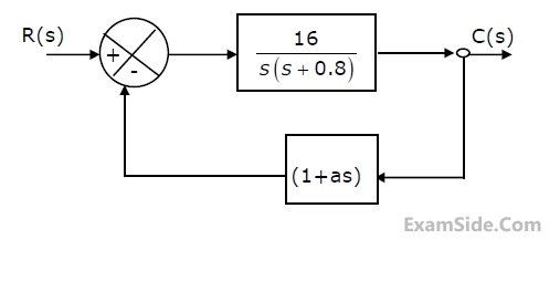 GATE ECE 1998 Control Systems - Time Response Analysis Question 3 English